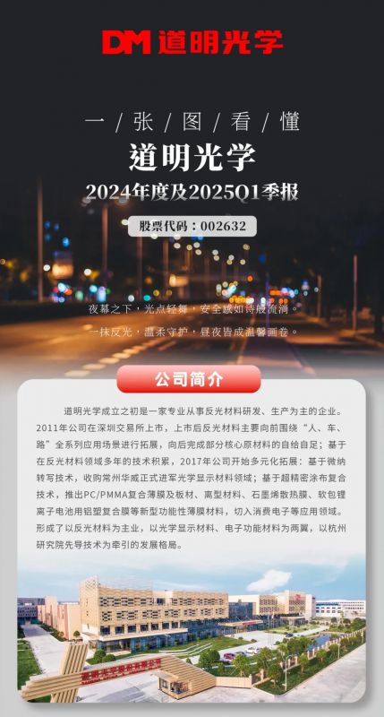 一张图看懂丨开云kaiyun电竞光学2024年度及2025Q1季报